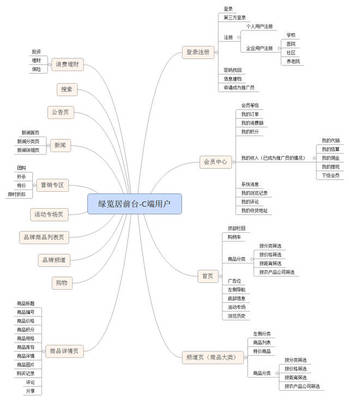 趙斌:1個經(jīng)典的B2B2C的農(nóng)業(yè)電商平臺思維導(dǎo)圖設(shè)計