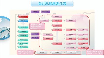 工廠云erp系統(tǒng)-中小企業(yè)生產(chǎn)管理軟件定制開發(fā)-不限用戶數(shù)-零維護(hù)