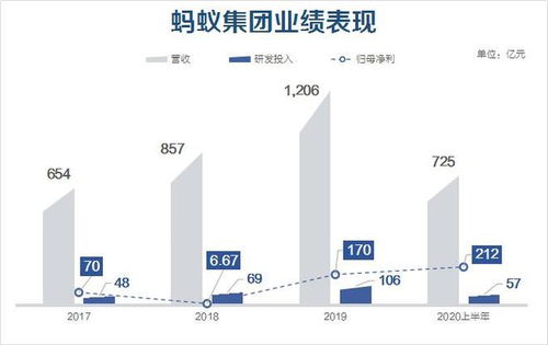 六圖看懂螞蟻ipo 日賺1.2億 造就多少個(gè)億萬富翁