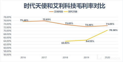 今日熱點 如果小米繼續(xù)保持增長,股價應(yīng)該很難再往下了