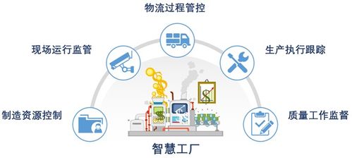 智慧工廠的4大典型應(yīng)用場景