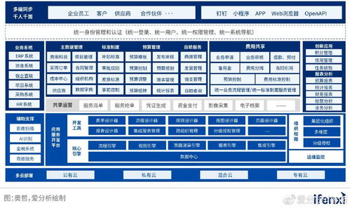 2022愛分析 低代碼應(yīng)用實(shí)踐報(bào)告