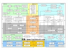 企業(yè)ERP管理軟件定向開發(fā)系統(tǒng)