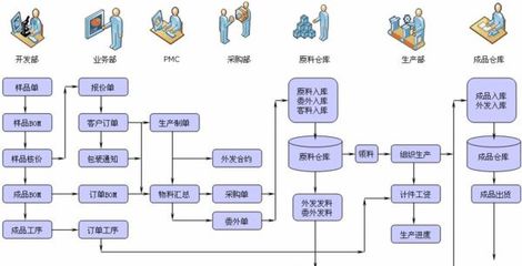 ERP項(xiàng)目驗(yàn)收,企業(yè)實(shí)施ERP最后一環(huán)