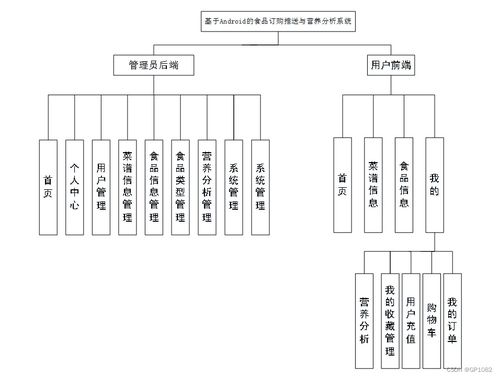 ssm基于android的食品訂購?fù)扑团c營養(yǎng)分析系統(tǒng)7bh51應(yīng)對計(jì)算機(jī)畢業(yè)設(shè)計(jì)困難的解決方案