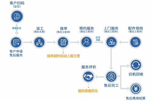 erp管理系統(tǒng)在裝備制造企業(yè)管理中的應(yīng)用