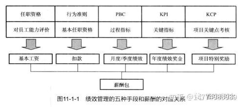 基于ipd產(chǎn)品研發(fā)體系的研發(fā)績效管理咨詢