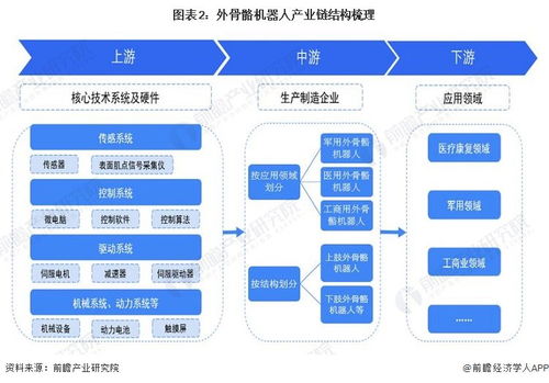 預(yù)見2023 2023年中國外骨骼機(jī)器人行業(yè)全景圖譜 附市場(chǎng)規(guī)模 競(jìng)爭(zhēng)格局和發(fā)展前景等