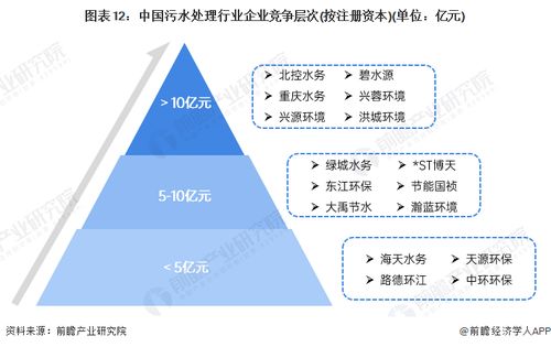 預(yù)見2024 2024年中國污水處理產(chǎn)業(yè)全景圖譜 附市場(chǎng)現(xiàn)狀 競(jìng)爭(zhēng)格局和發(fā)展趨勢(shì)等