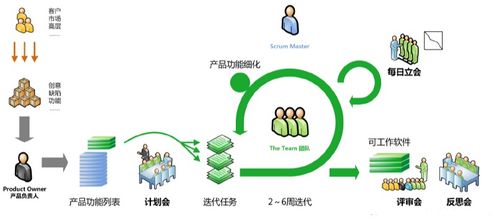 什么是敏捷開發(fā) 敏捷開發(fā)流程的8個(gè)步驟