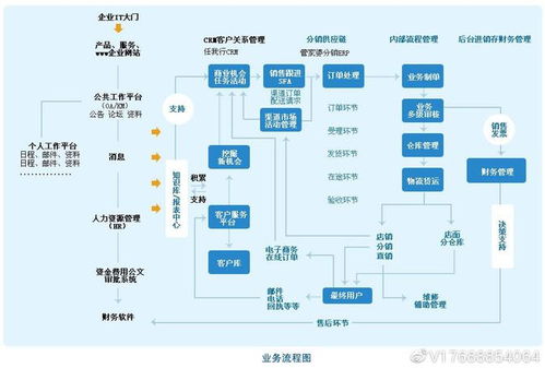 erp管理系統(tǒng)開發(fā),高拓展性平臺(tái)開發(fā)