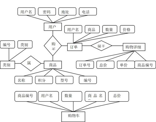基于b2c的網(wǎng)上拍賣系統(tǒng)設(shè)計(jì)與實(shí)現(xiàn)