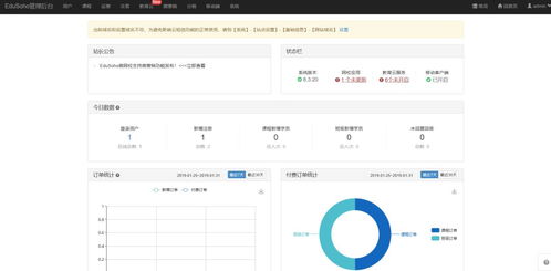 php crm開(kāi)源 被上級(jí)diss之后,一氣之下扒了十個(gè)系統(tǒng)的前臺(tái)后臺(tái) b2c b2b2c cms sns lms crm oms等等...