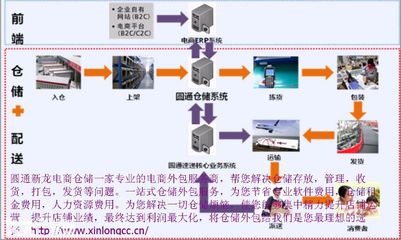 【6圖】廣州經(jīng)濟(jì)開(kāi)發(fā)區(qū)東區(qū)大型電商倉(cāng)庫(kù)招租,提供一體化服務(wù)-蘿崗倉(cāng)庫(kù)-廣州廠房出租網(wǎng)