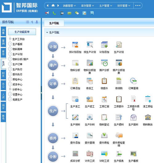 可瑞斯環(huán)保成功簽約智邦國(guó)際erp系統(tǒng),打造生產(chǎn)全程一體化管理