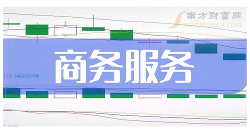 2024年商務(wù)服務(wù)概念上市公司名單揭秘,請(qǐng)收好 10月25日