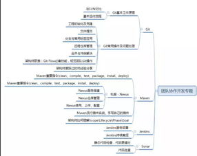 成為一名java高級(jí)架構(gòu)師你應(yīng)該要學(xué)習(xí)的技術(shù)