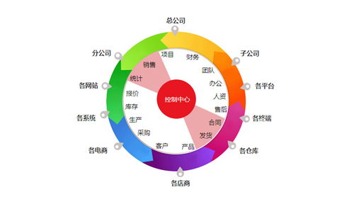 北方牛人正式簽約智邦國際erp系統(tǒng),造就現(xiàn)代科學(xué)的生產(chǎn)模式