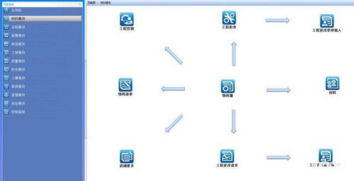 e立方柔性erp系統(tǒng)下載 e立方柔性erp系統(tǒng)v1.0免費(fèi)版 ucbug軟件站