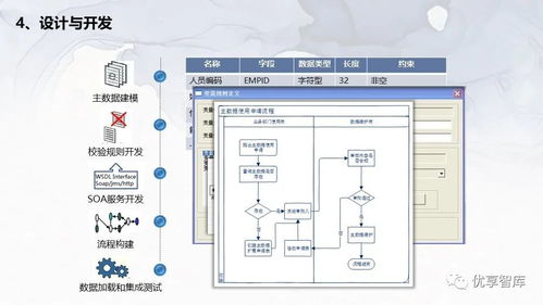 企業(yè)主數(shù)據(jù)管理總體架構(gòu) 系統(tǒng)邏輯架構(gòu)項(xiàng)目解決方案