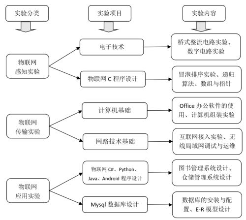 校企共育數(shù)字化時(shí)代物聯(lián)網(wǎng)技術(shù)應(yīng)用人才基地建設(shè)方案