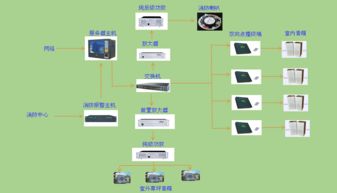 【小區(qū)廣播系統(tǒng)vba-202多功能前置放大器,小區(qū)廣播廠家,廠家正品】-