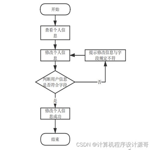 計(jì)算機(jī)畢設(shè)ssm食品營(yíng)養(yǎng)搭配系統(tǒng)49by39