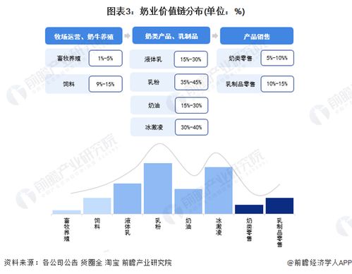 重磅 2023年呼和浩特市奶業(yè)產(chǎn)業(yè)鏈全景圖譜 附產(chǎn)業(yè)政策 產(chǎn)業(yè)鏈現(xiàn)狀圖譜 產(chǎn)業(yè)資源空間布局 產(chǎn)業(yè)鏈發(fā)展規(guī)劃