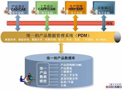 wit-pdm 產(chǎn)品數(shù)據(jù)管理系統(tǒng)
