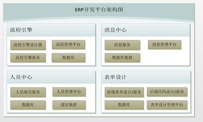 .net erp(辦公oa)開(kāi)發(fā)平臺(tái)架構(gòu)之流程服務(wù)概要介紹