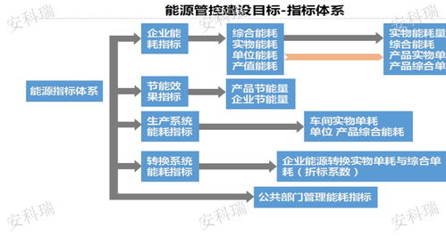 冶煉廠工業(yè)能耗在線監(jiān)測(cè)系統(tǒng)生產(chǎn)廠家
