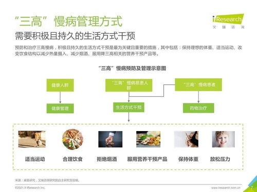 三高 營(yíng)養(yǎng)干預(yù)產(chǎn)品行業(yè)發(fā)展白皮書(shū)