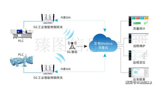 智慧工廠智能化運(yùn)營(yíng)管理系統(tǒng)的詳情分析