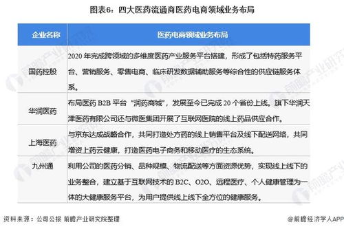 2022年中國(guó)醫(yī)藥電商行業(yè)市場(chǎng)規(guī)模及發(fā)展趨勢(shì)分析 新冠疫情加速中國(guó)醫(yī)藥電商業(yè)務(wù)結(jié)構(gòu)變化