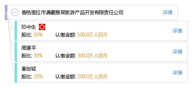 香格里拉市滇藏翡翠旅游產品開發(fā)有限責任公司