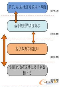 煙草企業(yè)erp生產計劃與調度系統(tǒng)的設計與開發(fā)