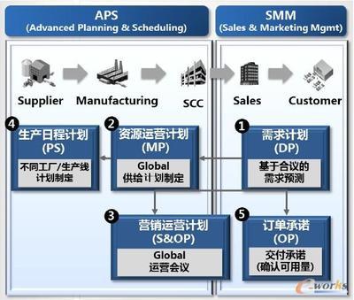 通過Cello Planning Suite實(shí)現(xiàn)SCM革新-拓步ERP|ERP系統(tǒng)|ERP軟件|免費(fèi)ERP系統(tǒng)軟件|免費(fèi)進(jìn)銷存軟件|生產(chǎn)管理軟件|文檔管理軟件|倉庫管理軟件|免費(fèi)下載-深圳拓步軟件公司