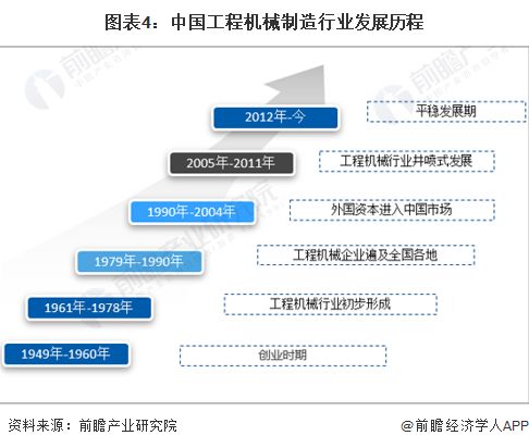 預(yù)見2023 2023年中國工程機(jī)械制造行業(yè)全景圖譜 附市場規(guī)模 競爭格局和發(fā)展前景等