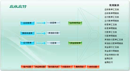 ERP系統(tǒng)定制開發(fā)