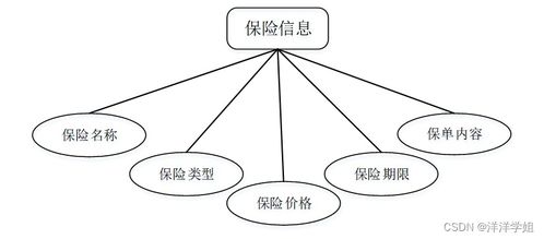 計算機畢業(yè)設(shè)計ssm朝陽保險公司營銷管理系統(tǒng)0wamc9 附源碼 新手必備
