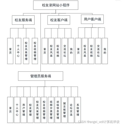 微信小程序ssm校友交流論壇網(wǎng)站微信小程序開發(fā),java畢業(yè)設(shè)計(jì),源碼,輪播圖 1