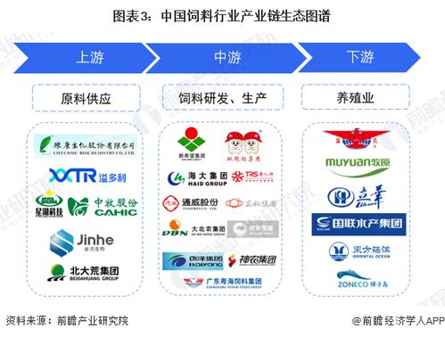 預(yù)見2023 2023年中國(guó)飼料行業(yè)全景圖譜 附市場(chǎng)規(guī)模 競(jìng)爭(zhēng)格局和發(fā)展前景等