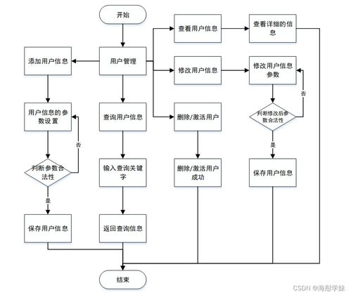 java ssm農(nóng)產(chǎn)品追溯系統(tǒng)設(shè)計(jì)與實(shí)現(xiàn) 程序 lw