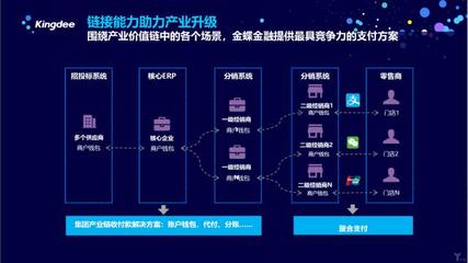 金蝶金融:賦能企業(yè)數(shù)據(jù),共建產(chǎn)融生態(tài)系統(tǒng)