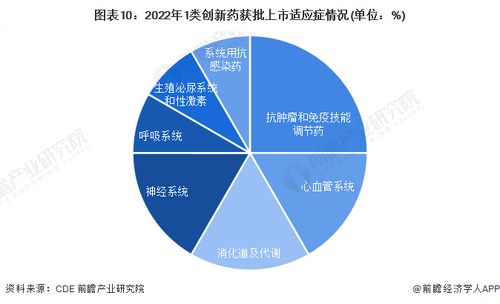 預(yù)見2023 2023年中國創(chuàng)新藥行業(yè)全景圖譜 附市場規(guī)模 競爭格局和發(fā)展前景等