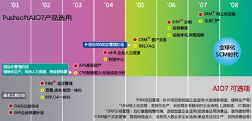 如何選擇oa,crm,erp,hr等管理系統(tǒng)產(chǎn)品
