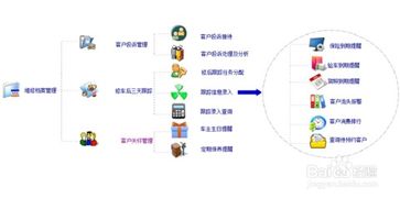 汽車美容維修管理系統(tǒng)怎樣解決汽修廠運(yùn)營(yíng)難題