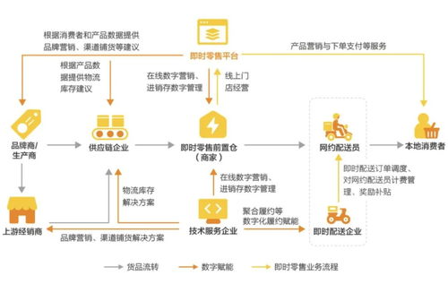 搶灘前置倉(cāng),實(shí)體商超集體迎來(lái) 第二春