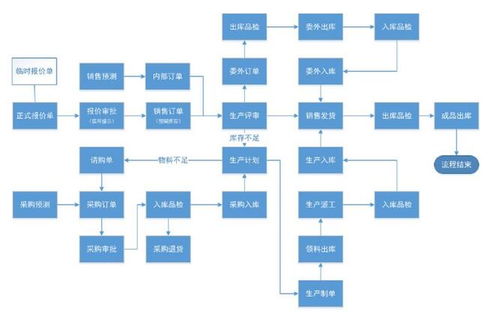 erp管理系統(tǒng)開(kāi)發(fā),erp管理系統(tǒng)源碼開(kāi)發(fā),erp管理系統(tǒng)定制開(kāi)發(fā)